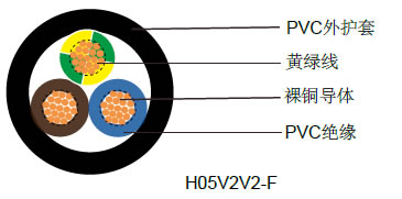 H05V2V2-Fҵ