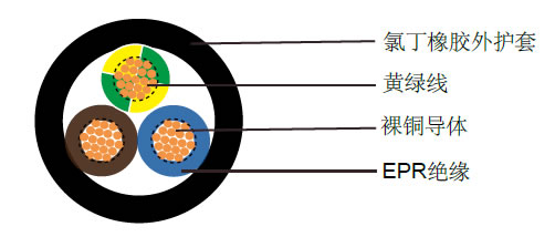 Industrial Cables