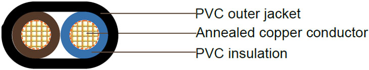 V75 PVC Ordinary Duty Flexible Cord