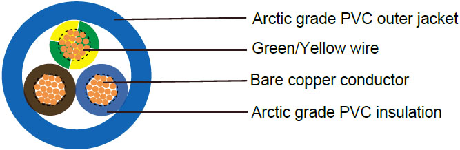 Arctic Grade to BS 6500
