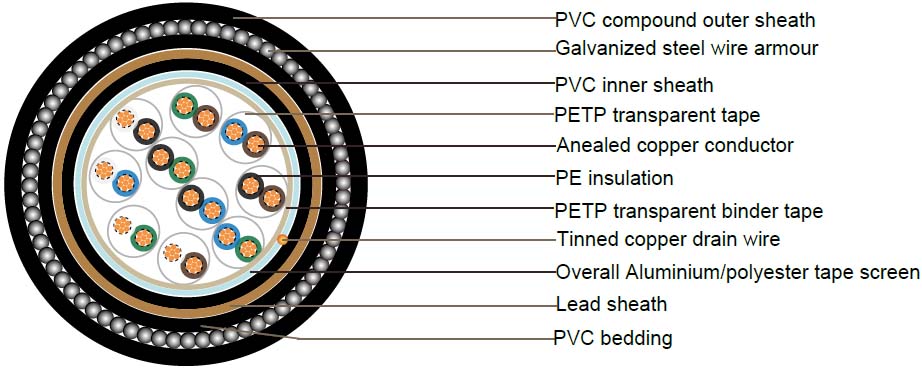 BS5308 Cable Part 1 Type 3 PE-OS-Lead-SWA-PVC