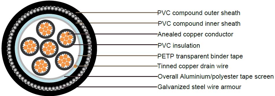 BS5308 Cable Part 2 Type 2 PVC-OS-SWA-PVC (Multicore)