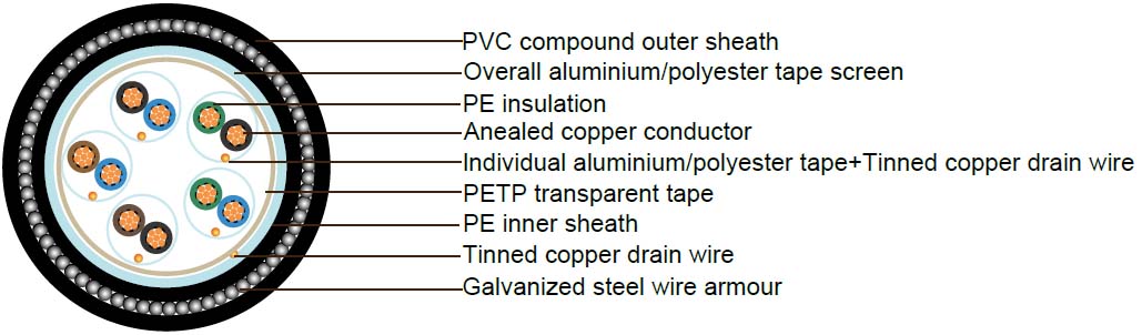 PAS 5308 Cable Part 1 Type 2 PE-IS-SWA-PVC